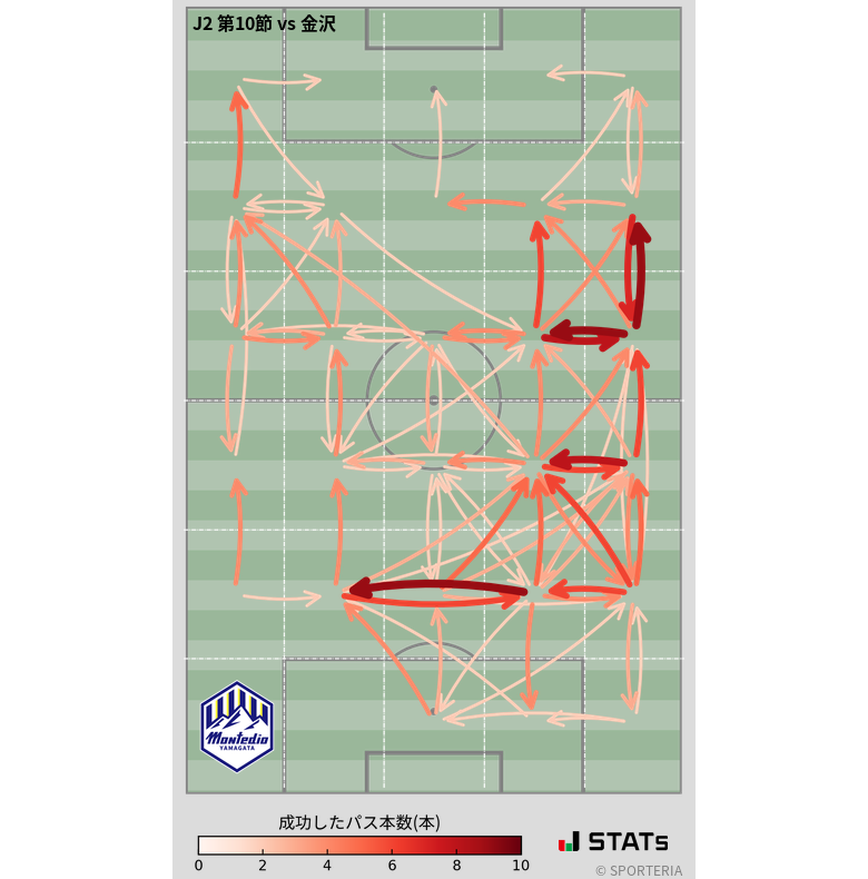 エリア間パス図