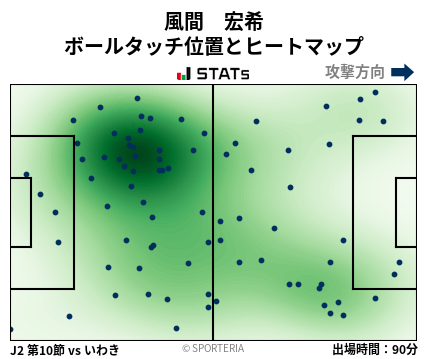 ヒートマップ - 風間　宏希