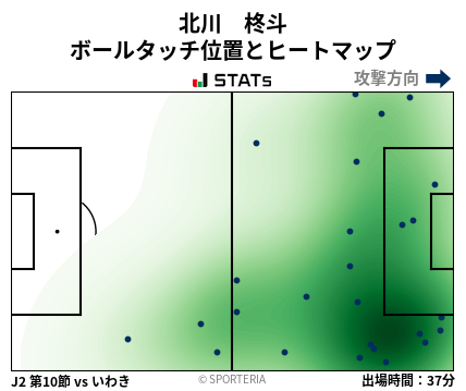 ヒートマップ - 北川　柊斗