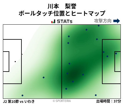 ヒートマップ - 川本　梨誉