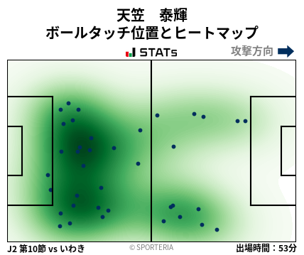 ヒートマップ - 天笠　泰輝