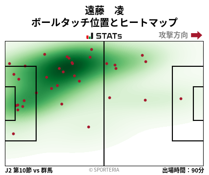 ヒートマップ - 遠藤　凌