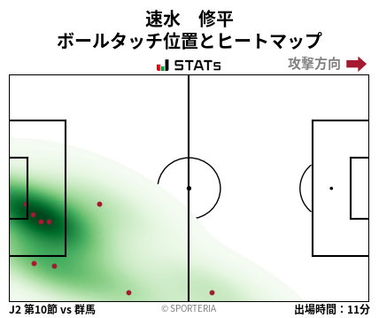 ヒートマップ - 速水　修平