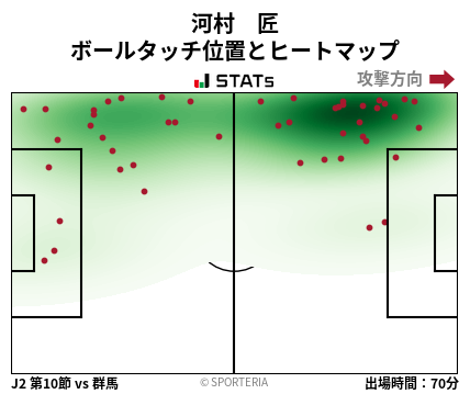 ヒートマップ - 河村　匠