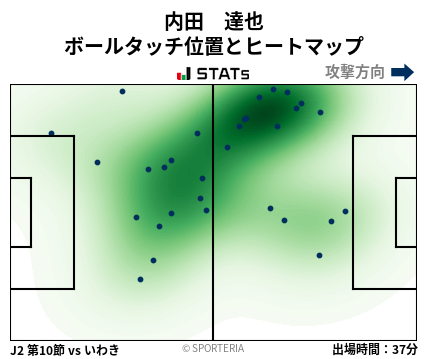 ヒートマップ - 内田　達也