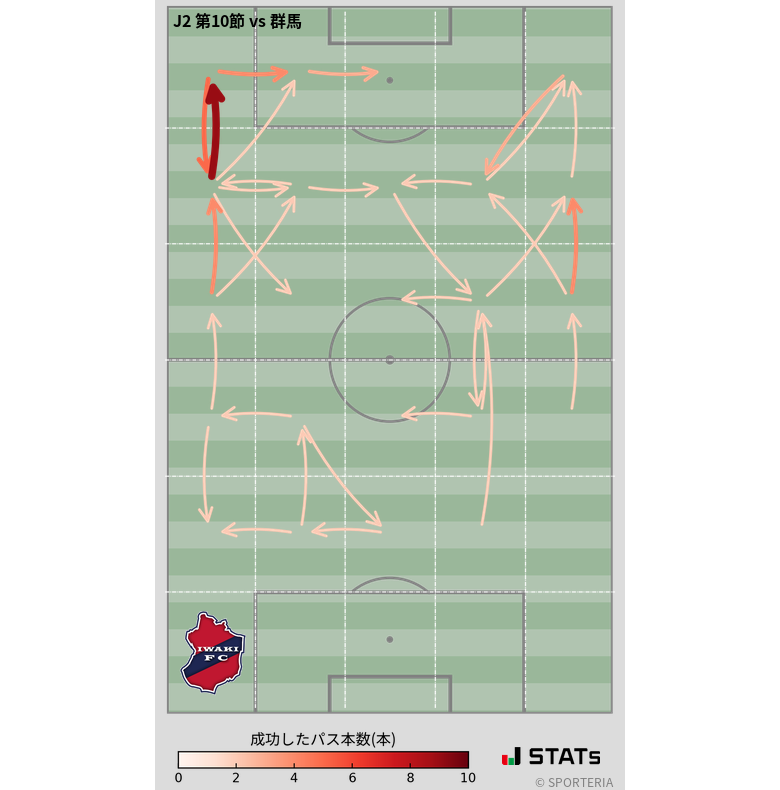 エリア間パス図