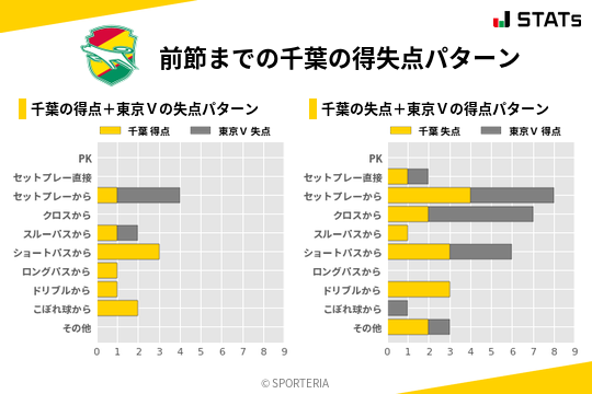 得失点パターン