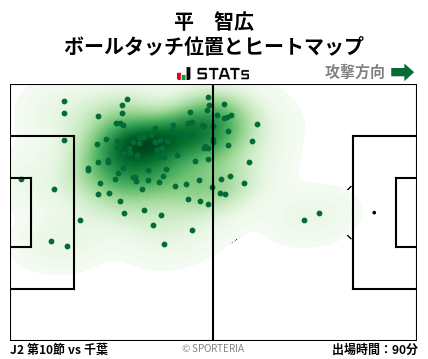 ヒートマップ - 平　智広