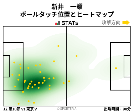 ヒートマップ - 新井　一耀