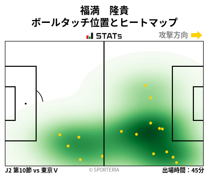 ヒートマップ - 福満　隆貴
