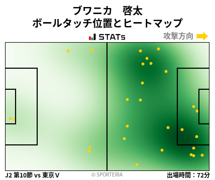 ヒートマップ - ブワニカ　啓太