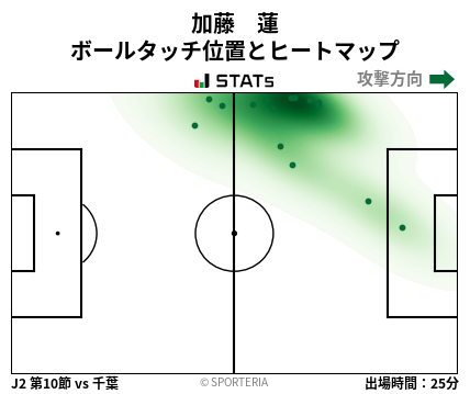 ヒートマップ - 加藤　蓮