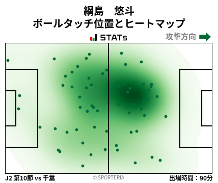 ヒートマップ - 綱島　悠斗