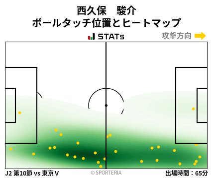 ヒートマップ - 西久保　駿介
