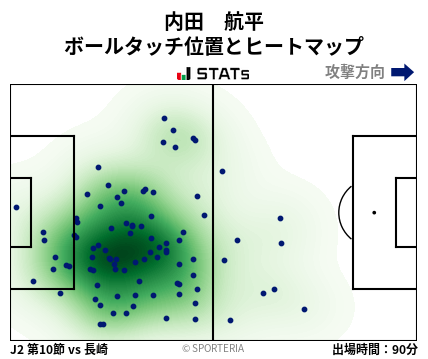 ヒートマップ - 内田　航平
