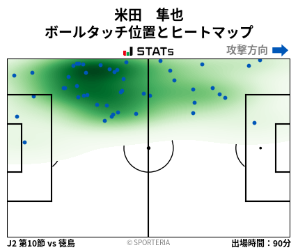 ヒートマップ - 米田　隼也
