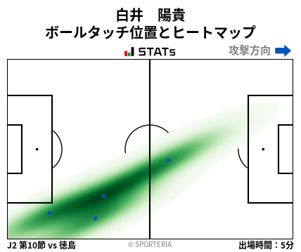 ヒートマップ - 白井　陽貴