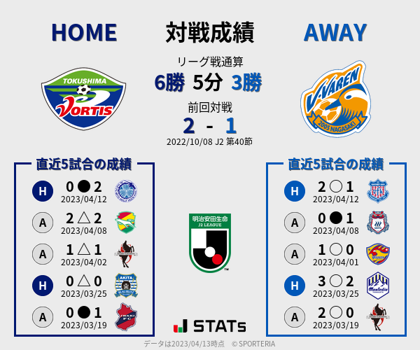 前節までの対戦成績