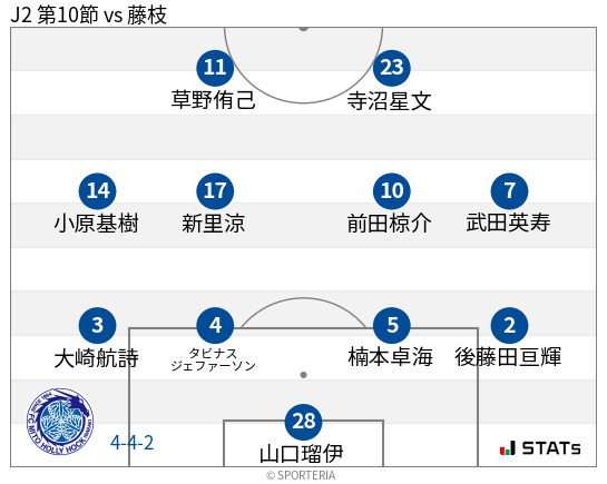 フォーメーション図