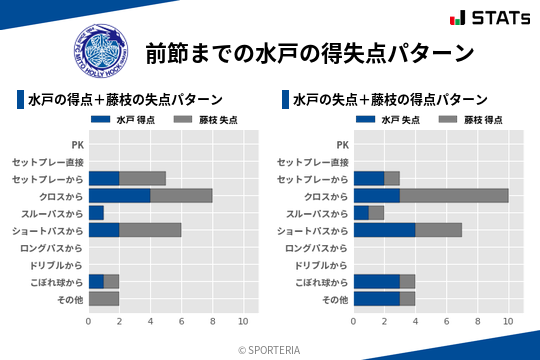 得失点パターン