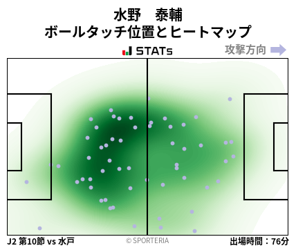 ヒートマップ - 水野　泰輔