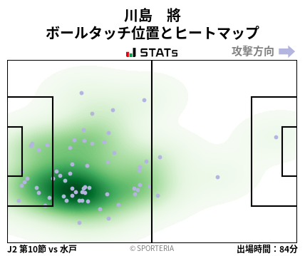 ヒートマップ - 川島　將