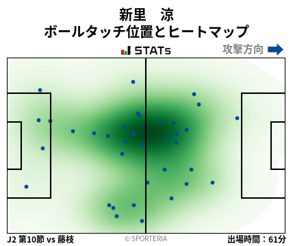 ヒートマップ - 新里　涼