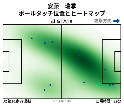 ヒートマップ - 安藤　瑞季
