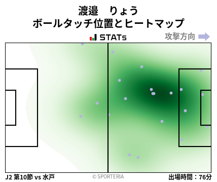 ヒートマップ - 渡邉　りょう