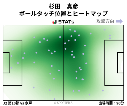 ヒートマップ - 杉田　真彦