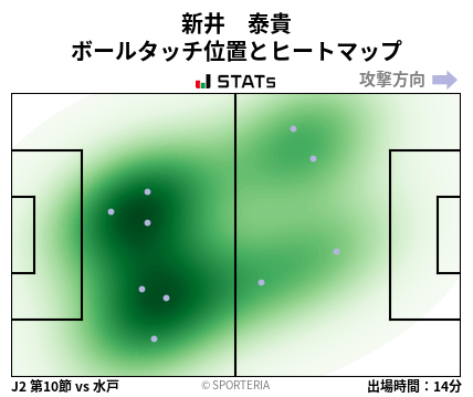 ヒートマップ - 新井　泰貴