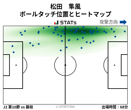 ヒートマップ - 松田　隼風