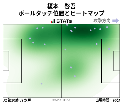 ヒートマップ - 榎本　啓吾