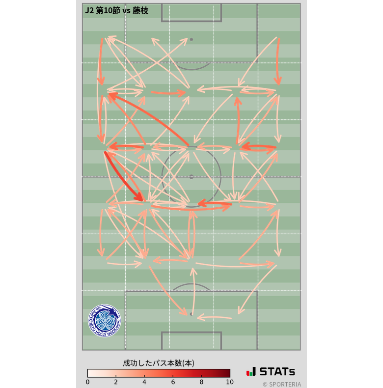 エリア間パス図