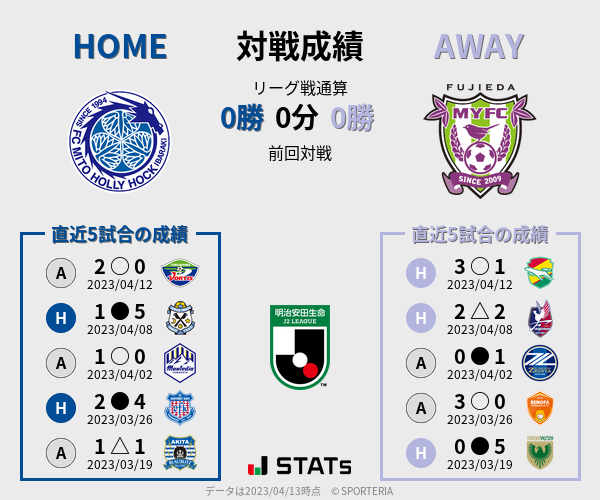 前節までの対戦成績