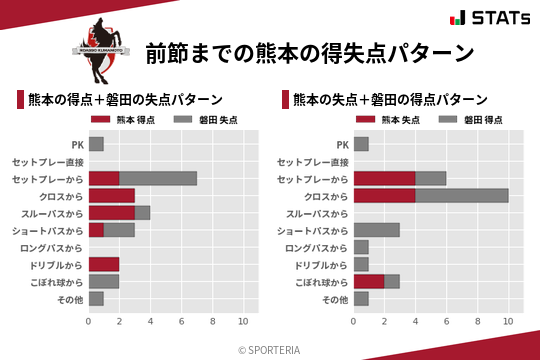 得失点パターン