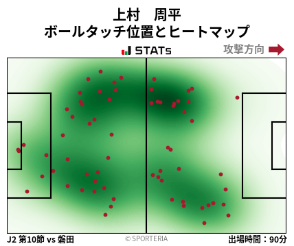 ヒートマップ - 上村　周平