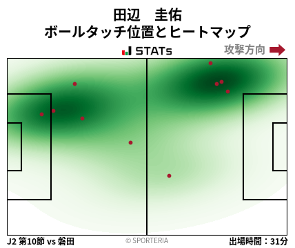 ヒートマップ - 田辺　圭佑