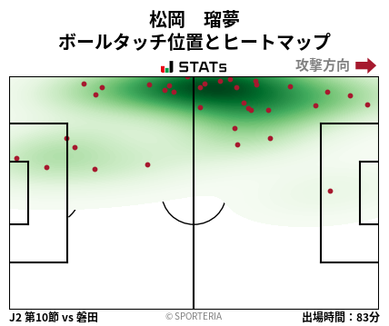 ヒートマップ - 松岡　瑠夢