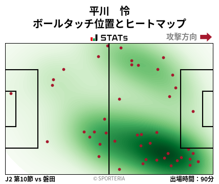 ヒートマップ - 平川　怜