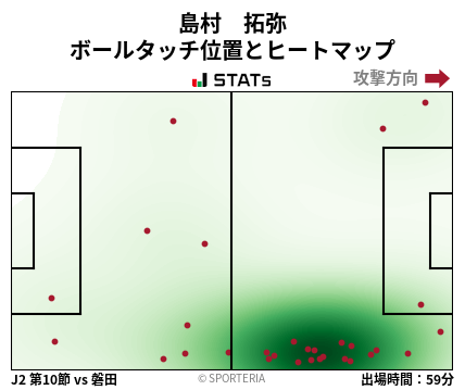 ヒートマップ - 島村　拓弥