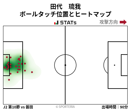 ヒートマップ - 田代　琉我