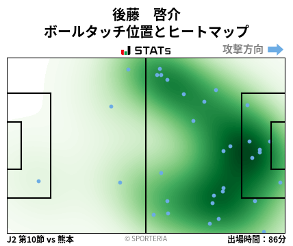 ヒートマップ - 後藤　啓介