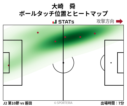 ヒートマップ - 大崎　舜