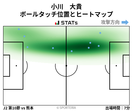 ヒートマップ - 小川　大貴