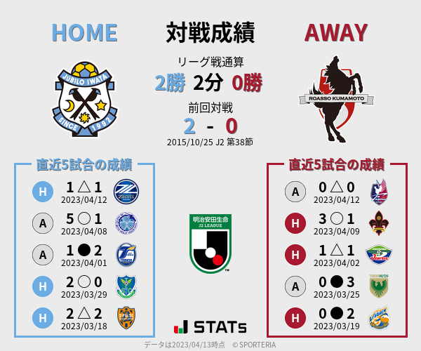 前節までの対戦成績