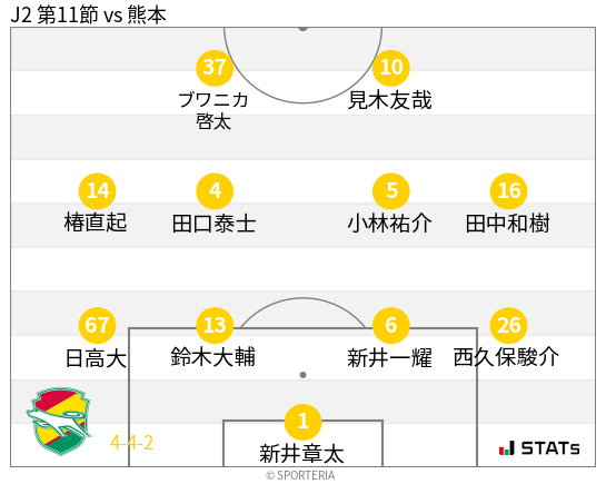 フォーメーション図