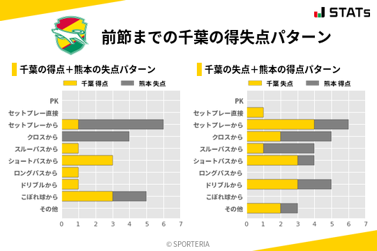 得失点パターン