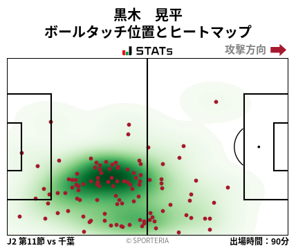 ヒートマップ - 黒木　晃平