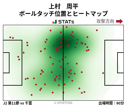 ヒートマップ - 上村　周平
